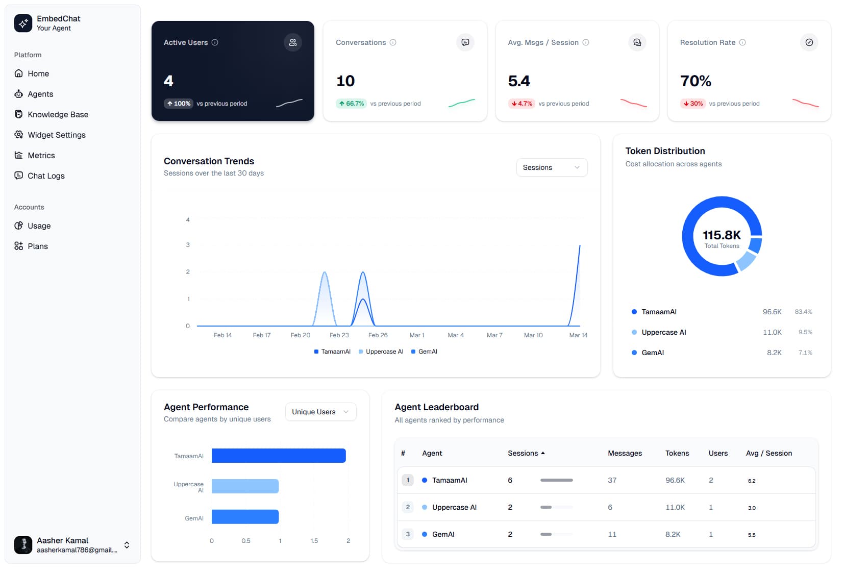 EmbedChat Dashboard Preview